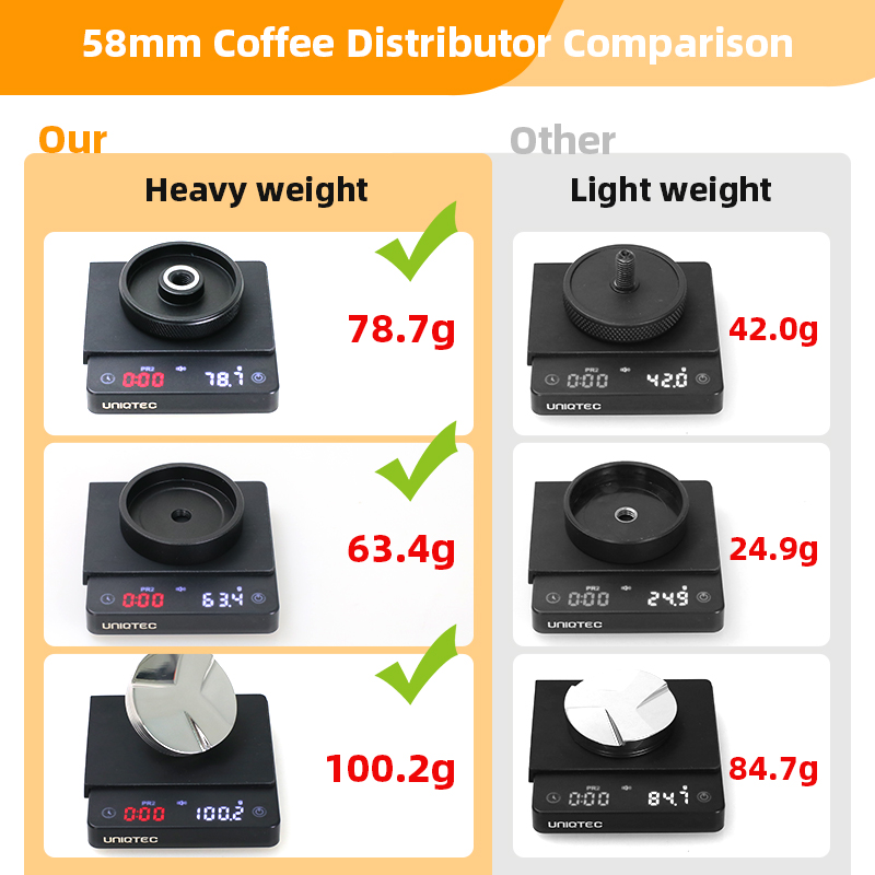 موزع القهوة 51 مللي متر 53 ملل - مراجعة Coffee Equipment Kit وسعره